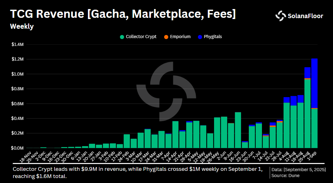Tcg Revenue