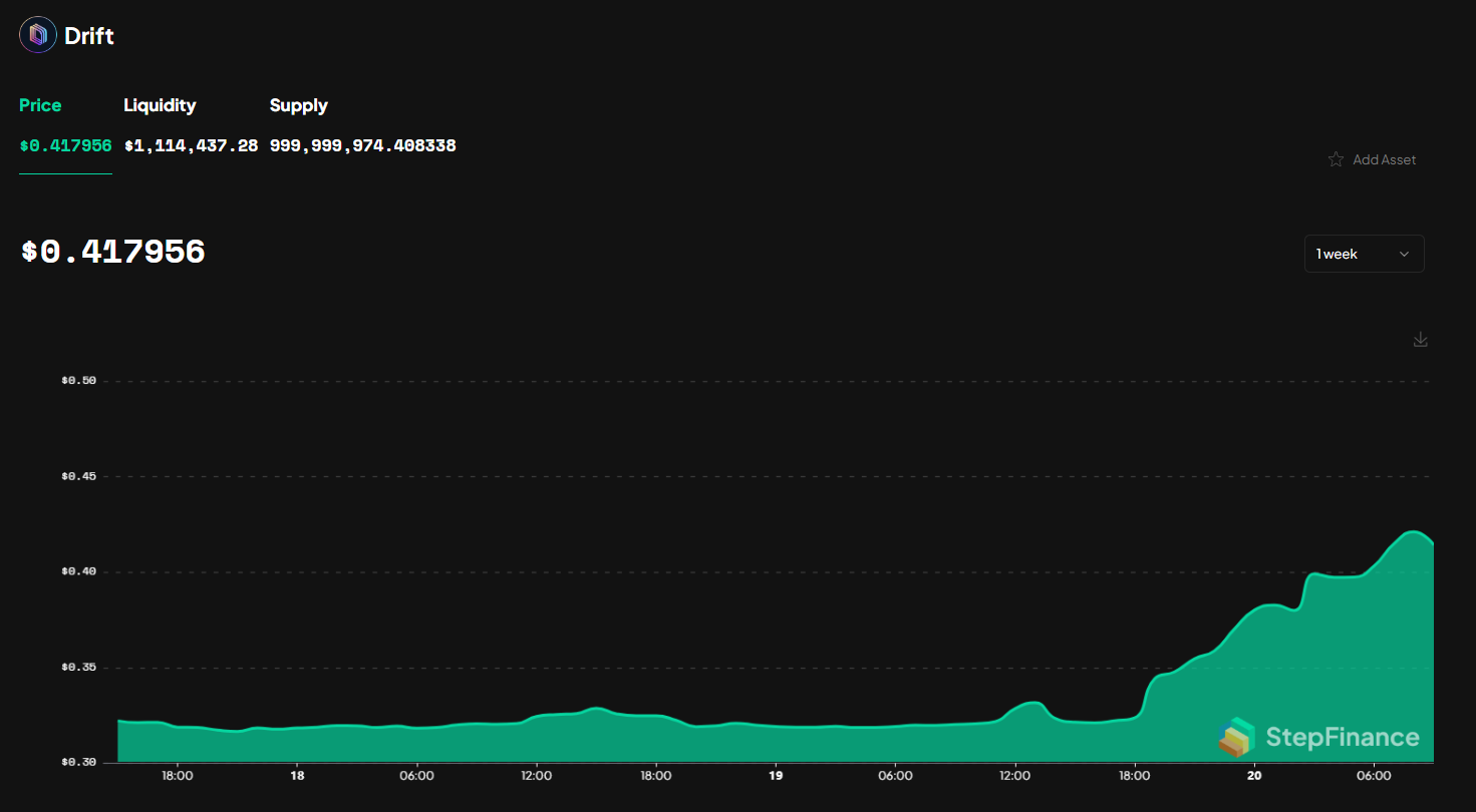 Drift price chart