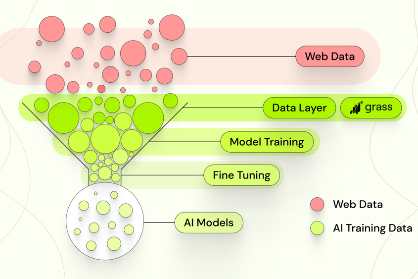 Ai Data2