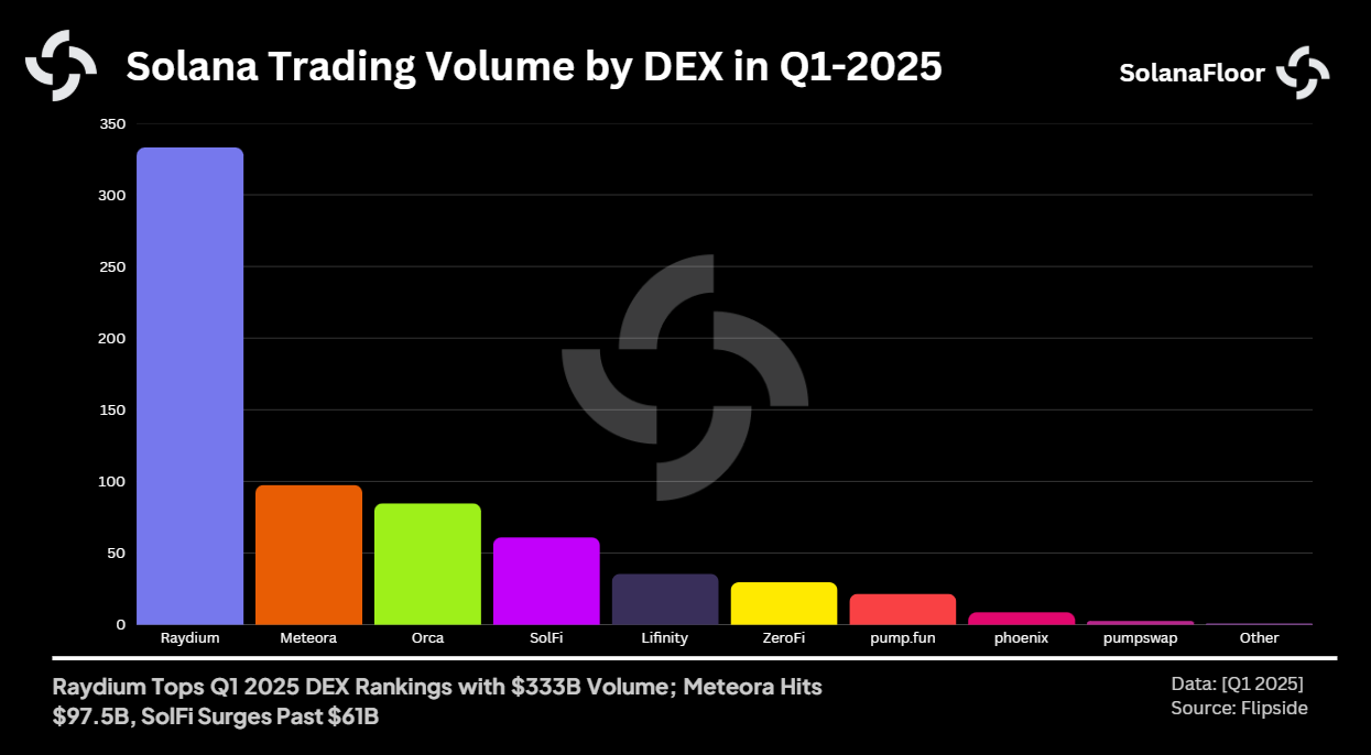 Top Dex