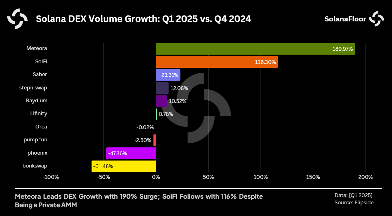 Dex Vol Growth