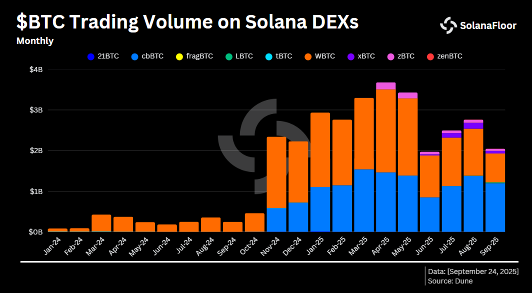 Trading Volume