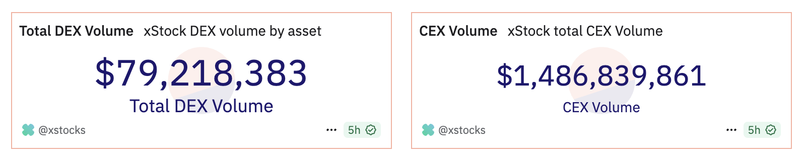 volume