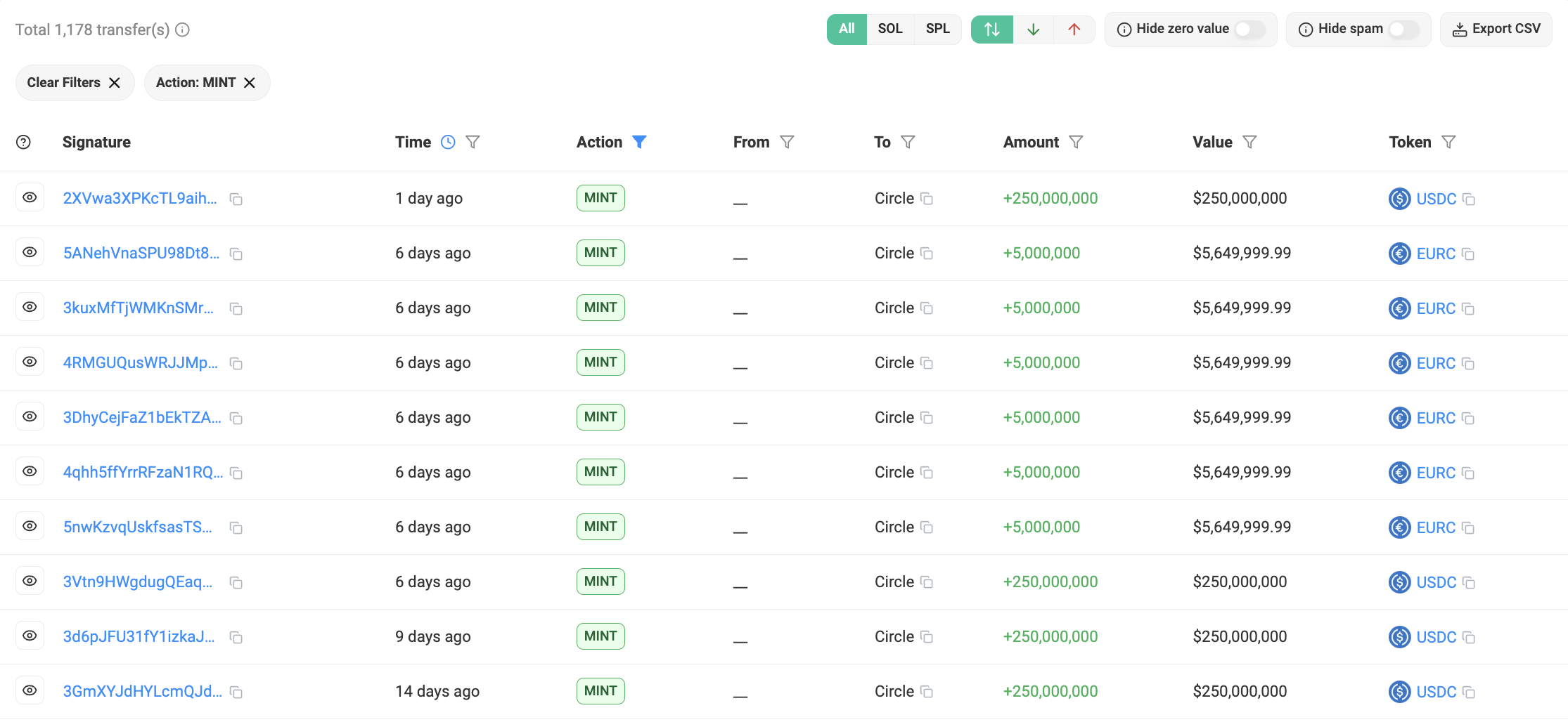 stablecoin mints