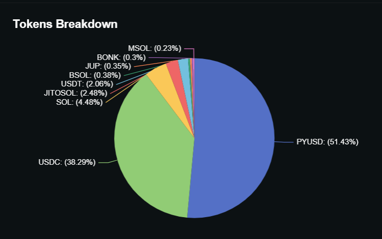 lulo asset breakdown