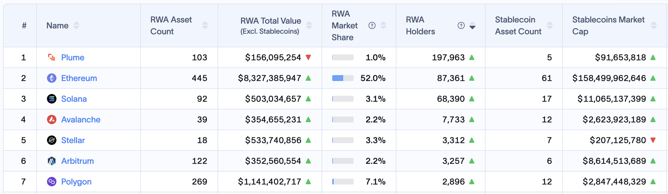 rwa.xyz