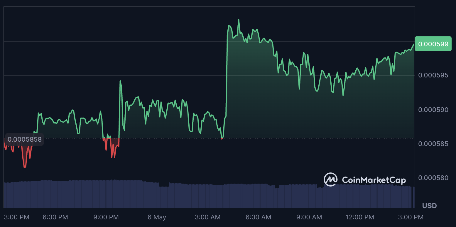 NATIX