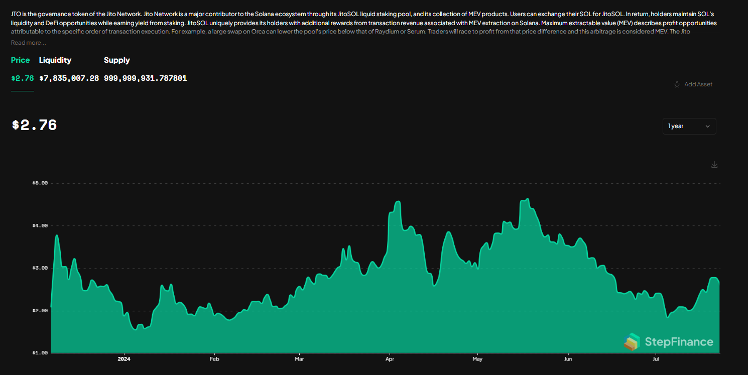 JTO price chart