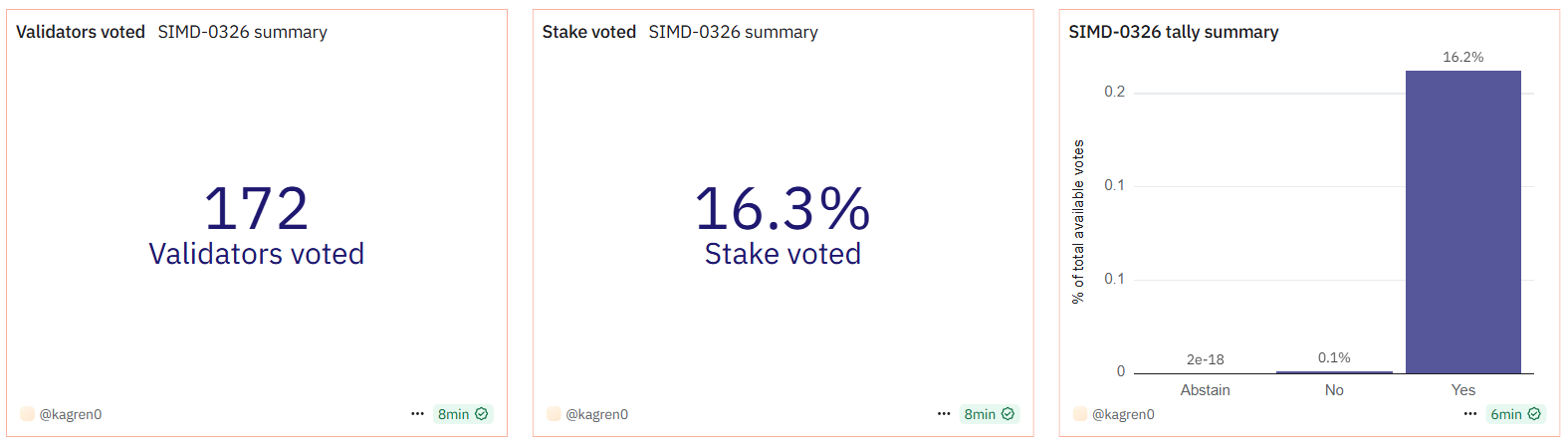 Simd 0326
