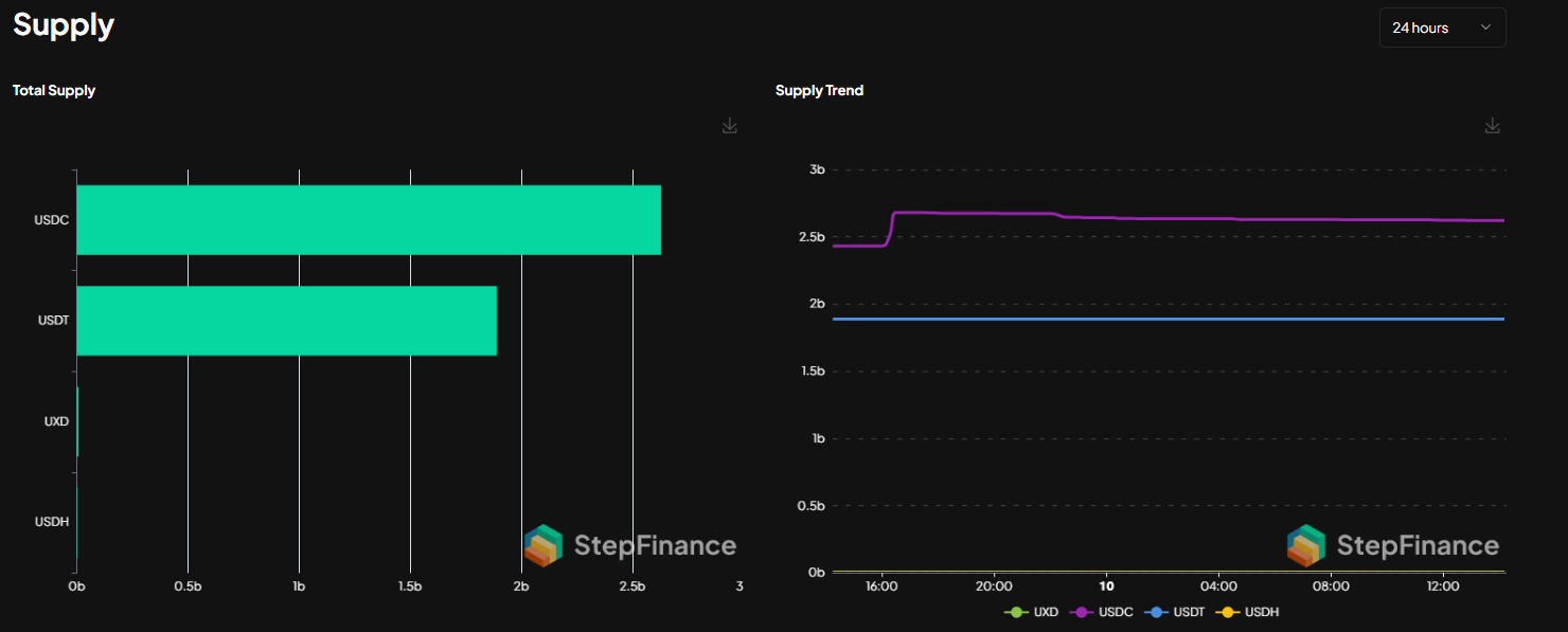 Solana stablecoins