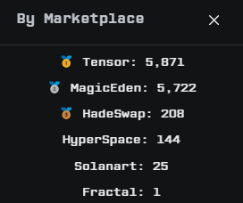 tensor data