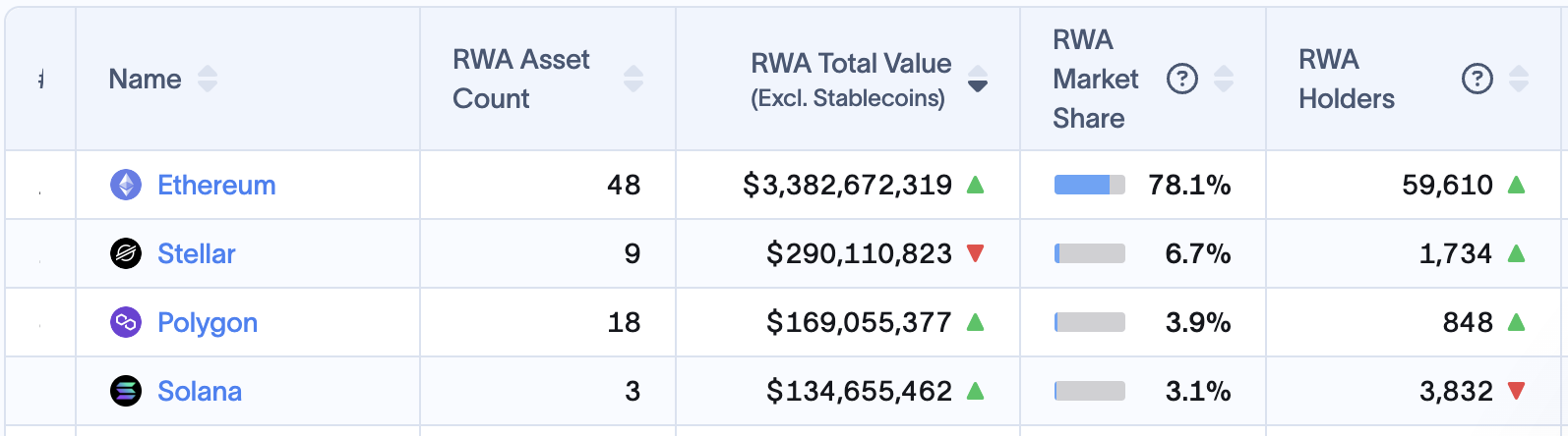 RWA tvl