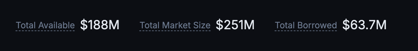 marketsize