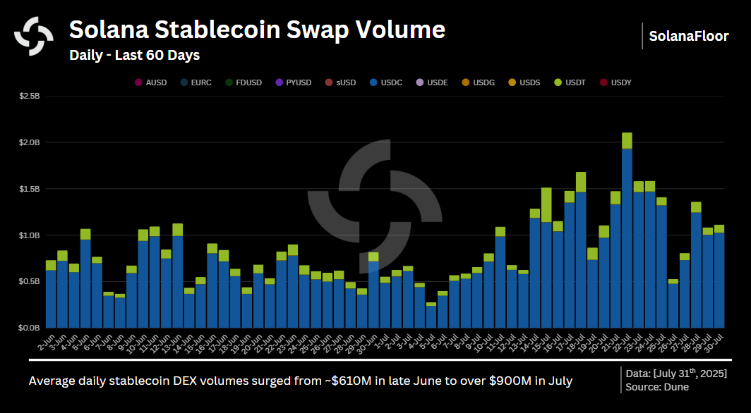 Dex Volume