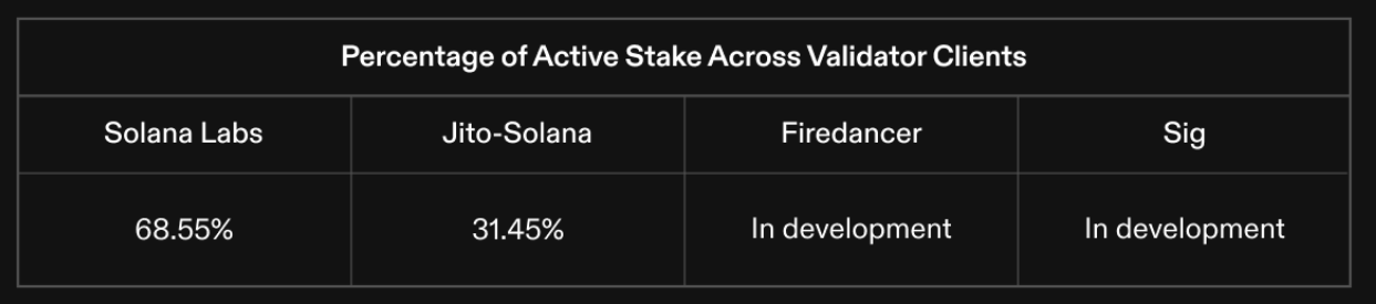 validator stake