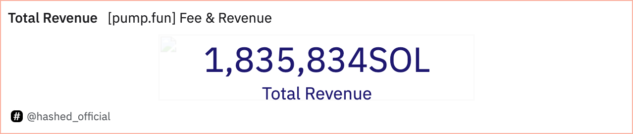 Total Revenue (1)