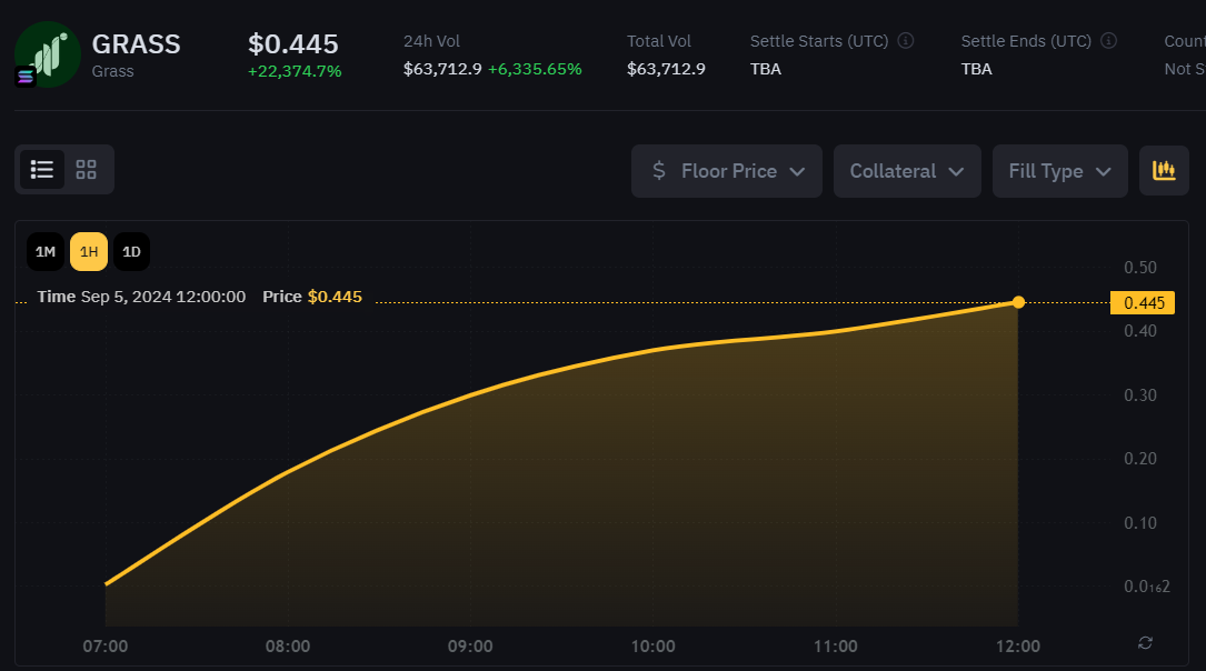 Grass Whales Market