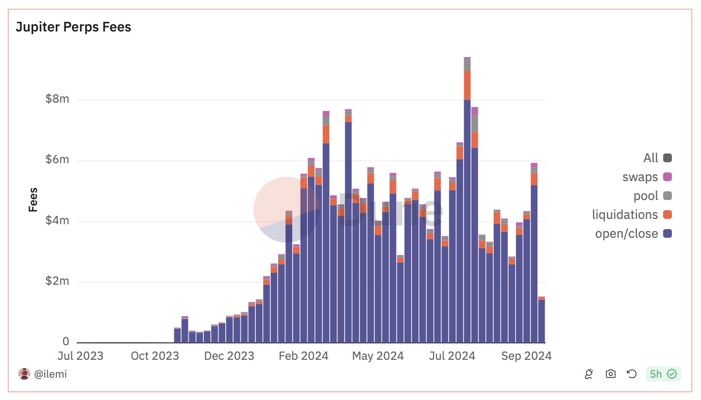 jup perps fees