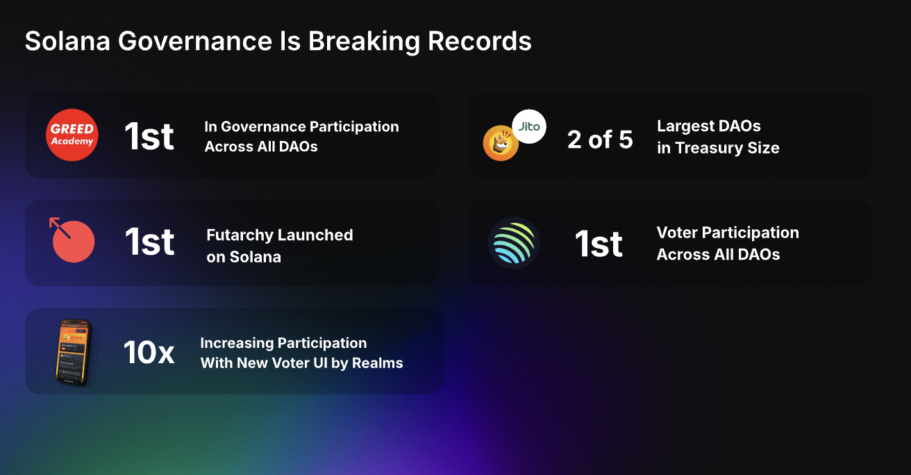 solana governance