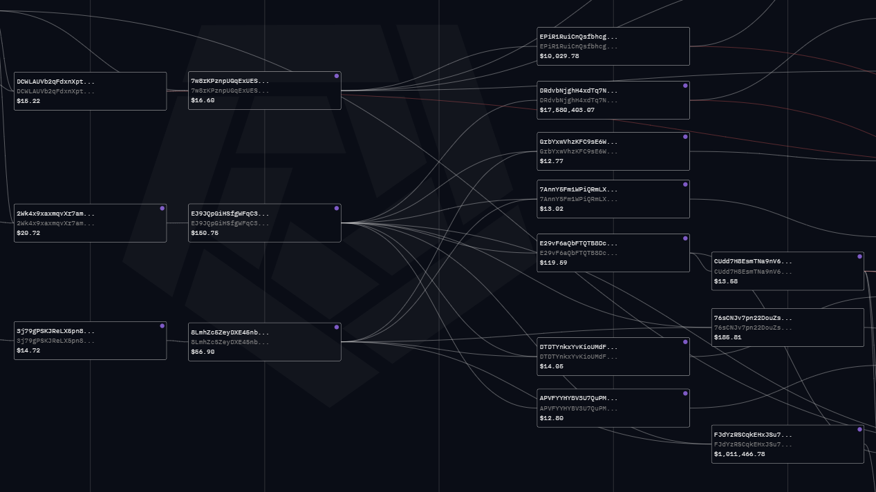 Galaxy Digital Flow 1