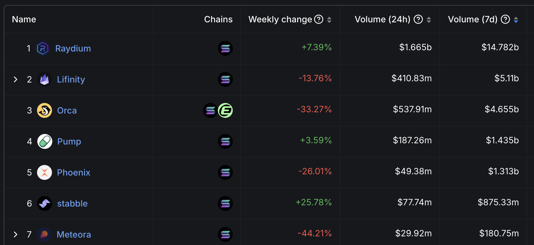 Meteora dex volume