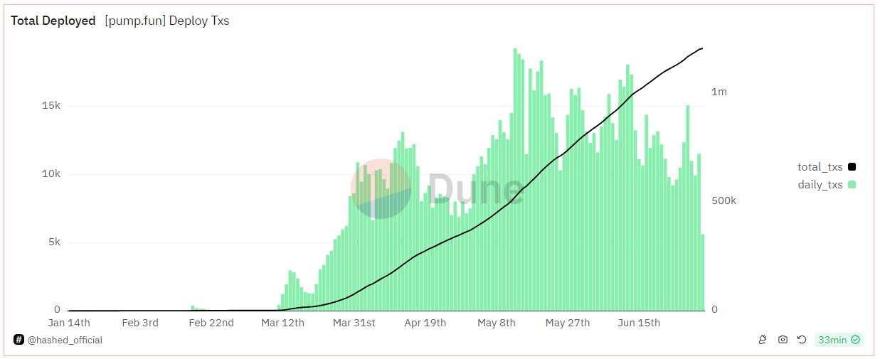 pumpfun transactions