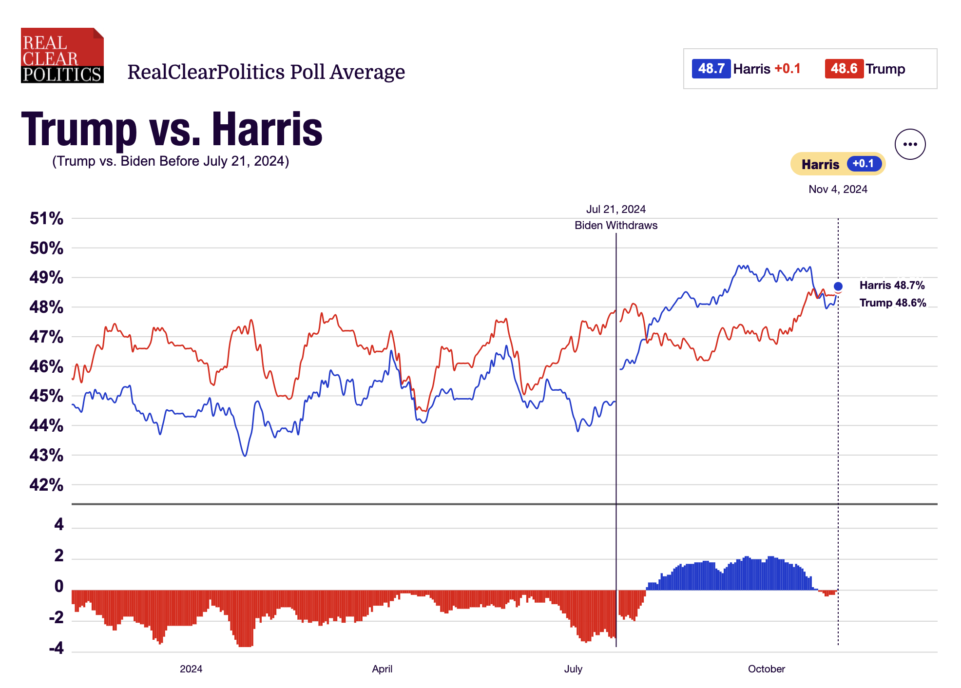 realclearpolling