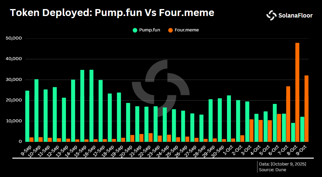 Token Pump Vs Four