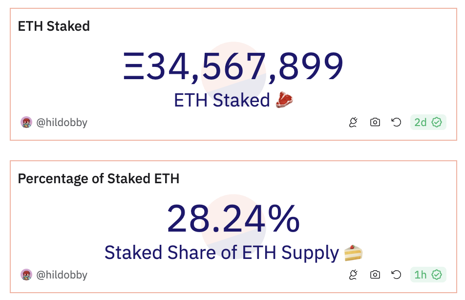 ETH supply