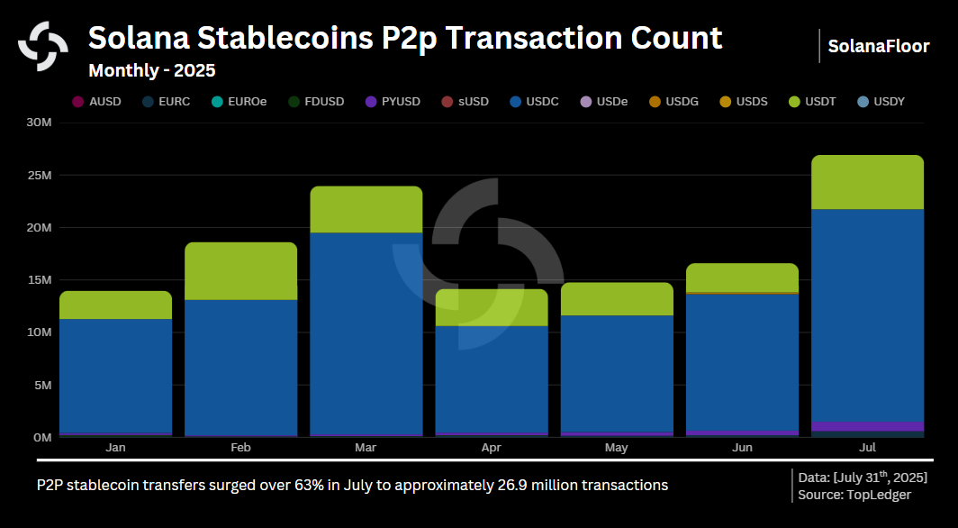 P2p Transfers