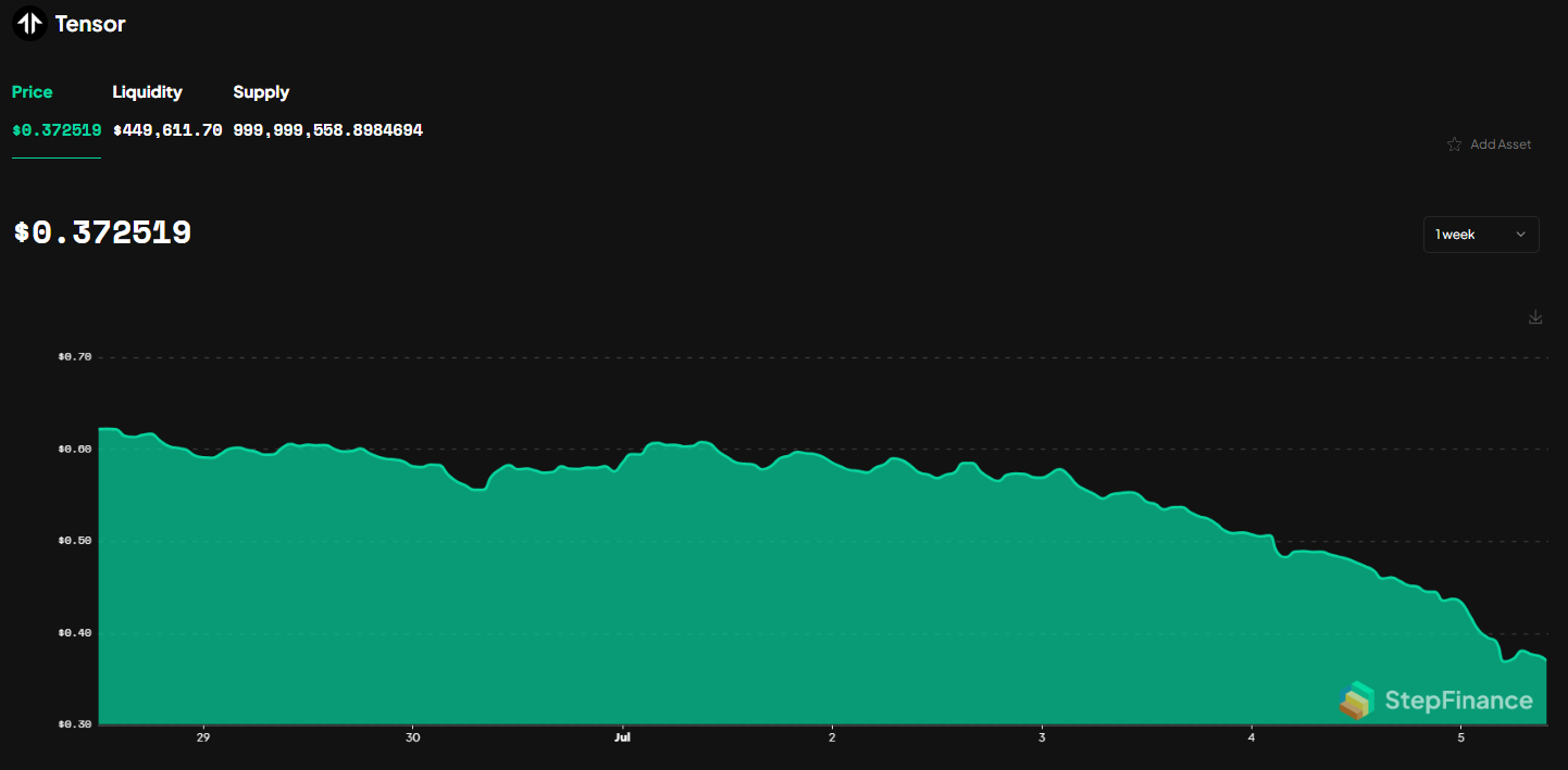 tnsr price chart