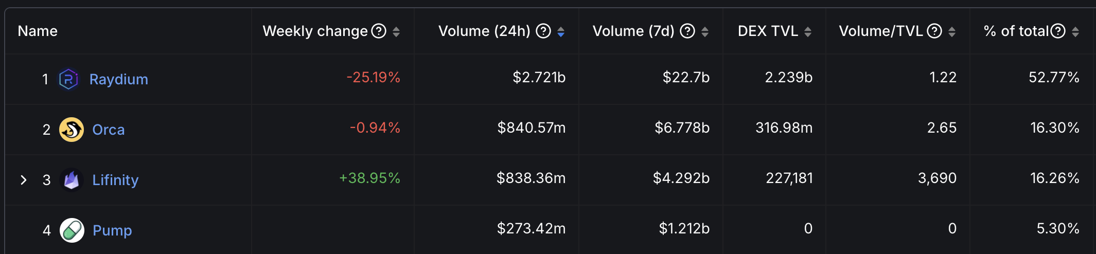 raydium fees