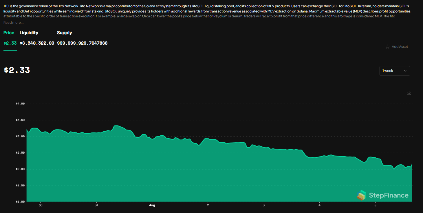 JTO chart