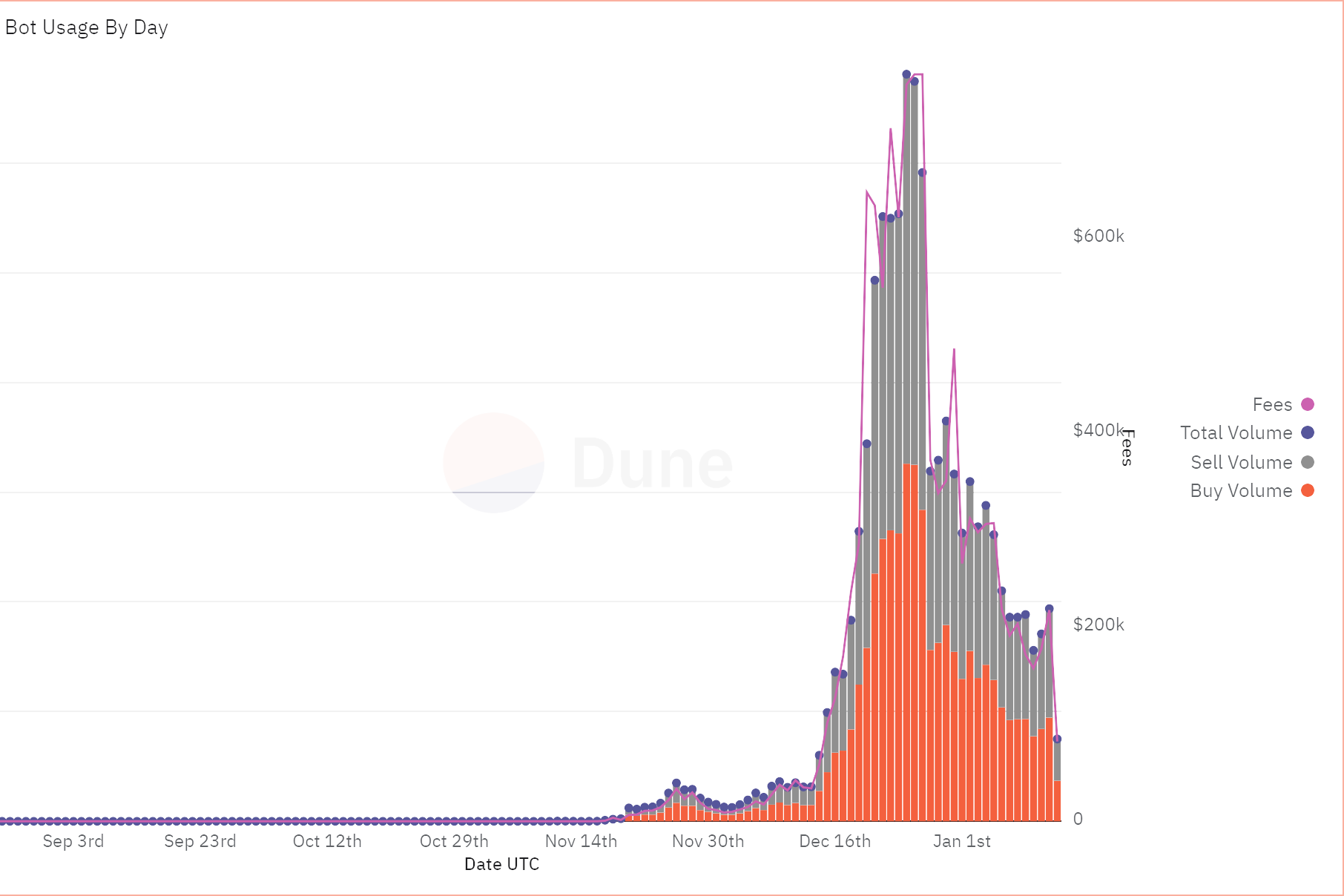 Dune