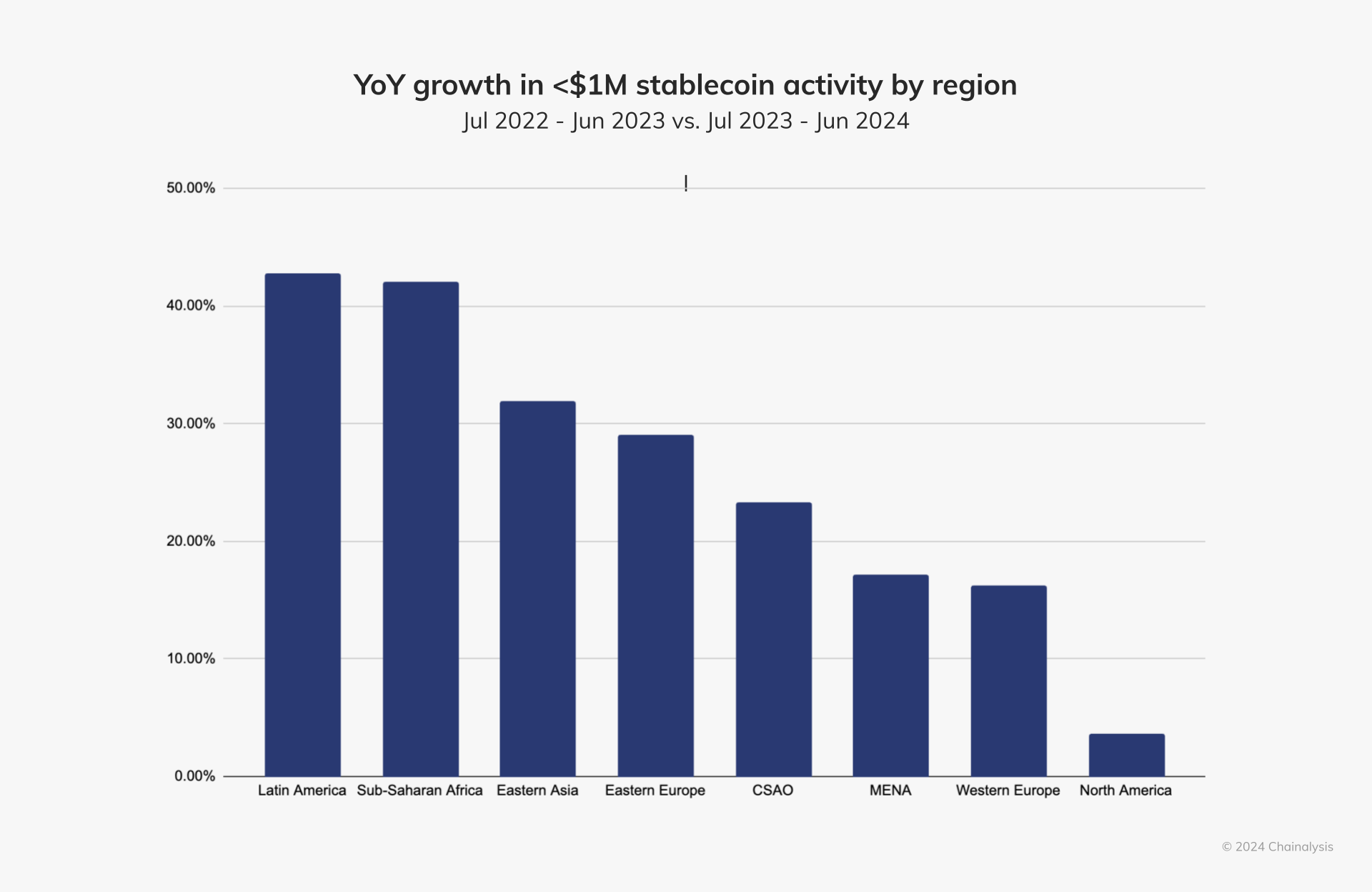 Stablecoins grafieken 2