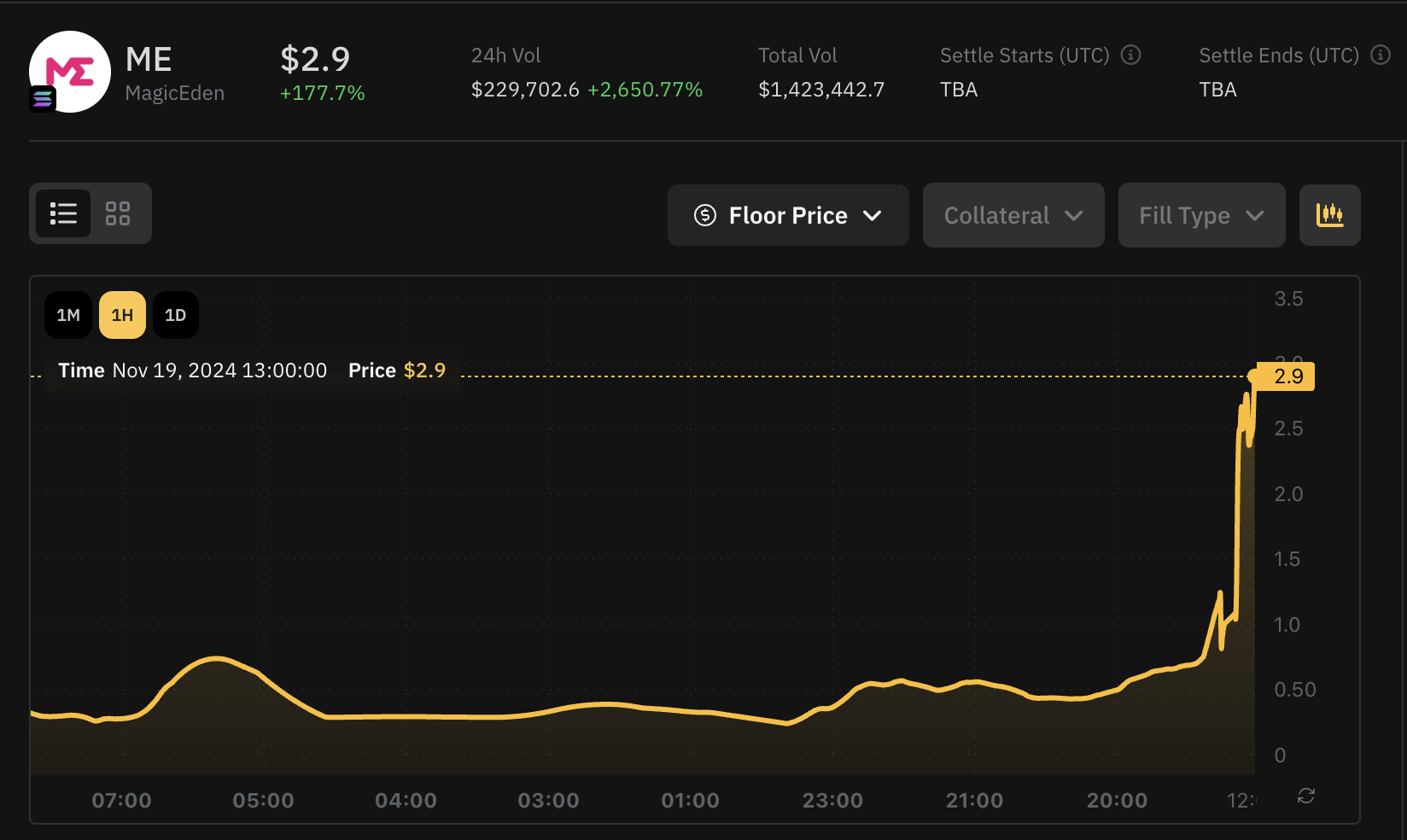 $ME premarket