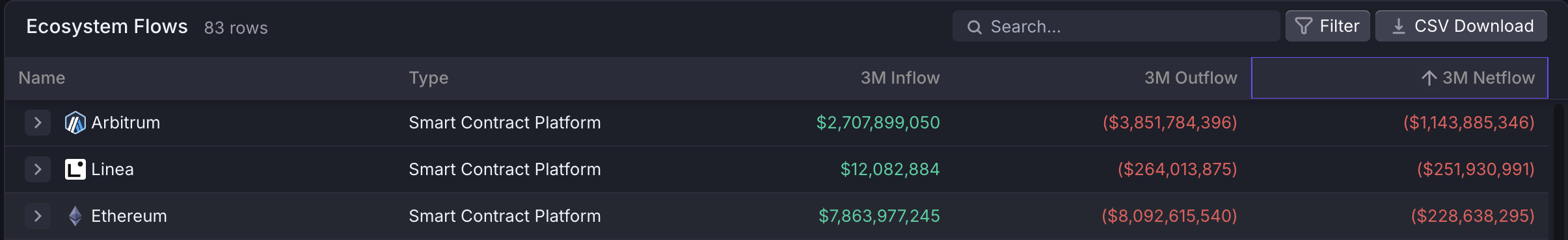 Eth outflow