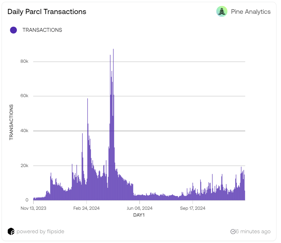 parcl transactions