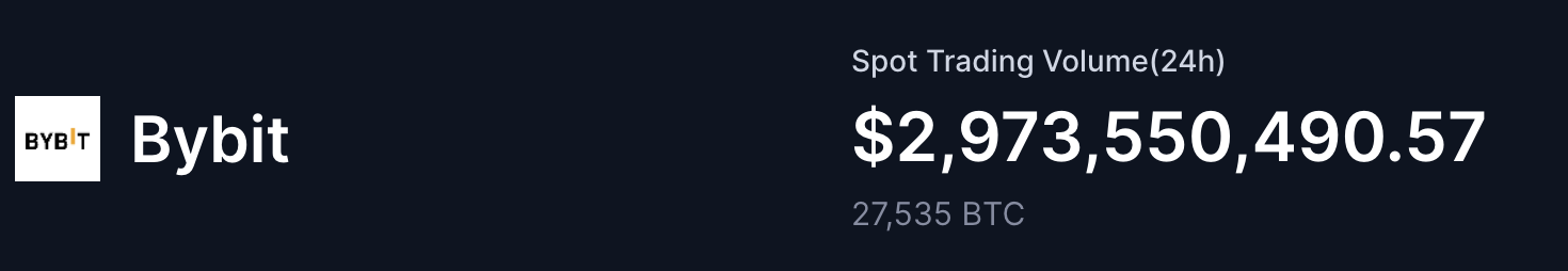 bybit