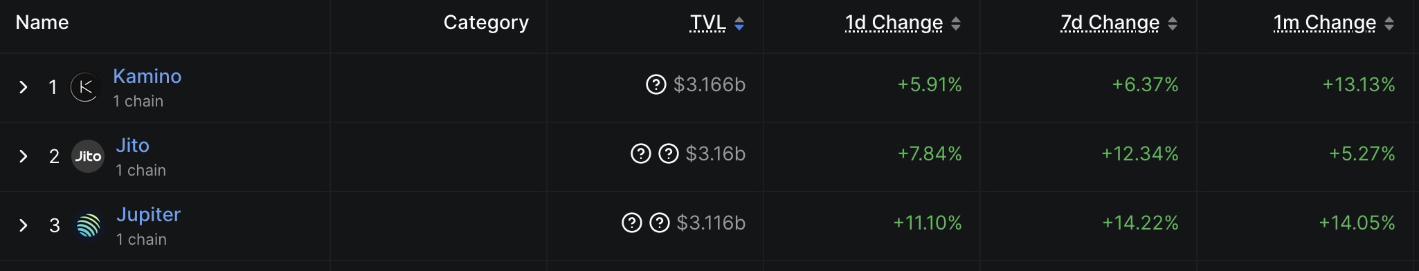 tvl