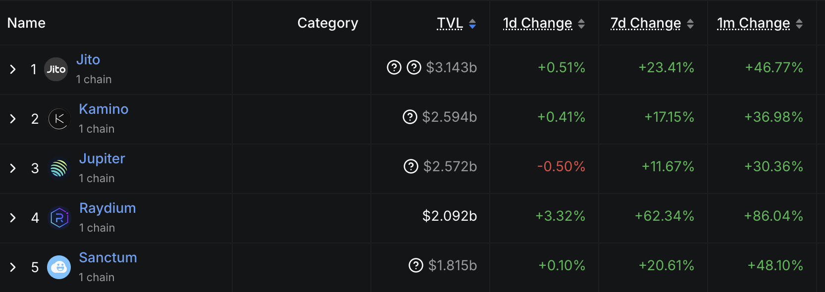 defi apps