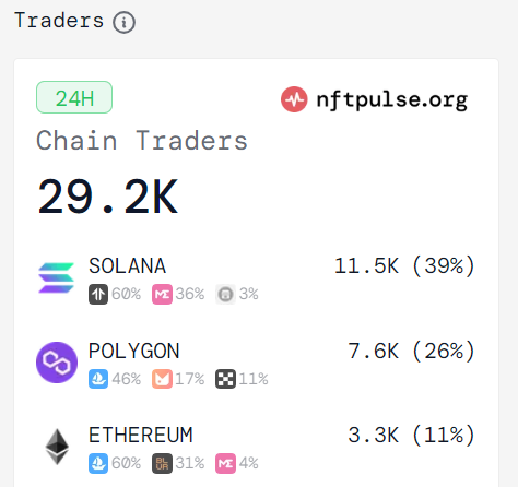 Solana NFT traders