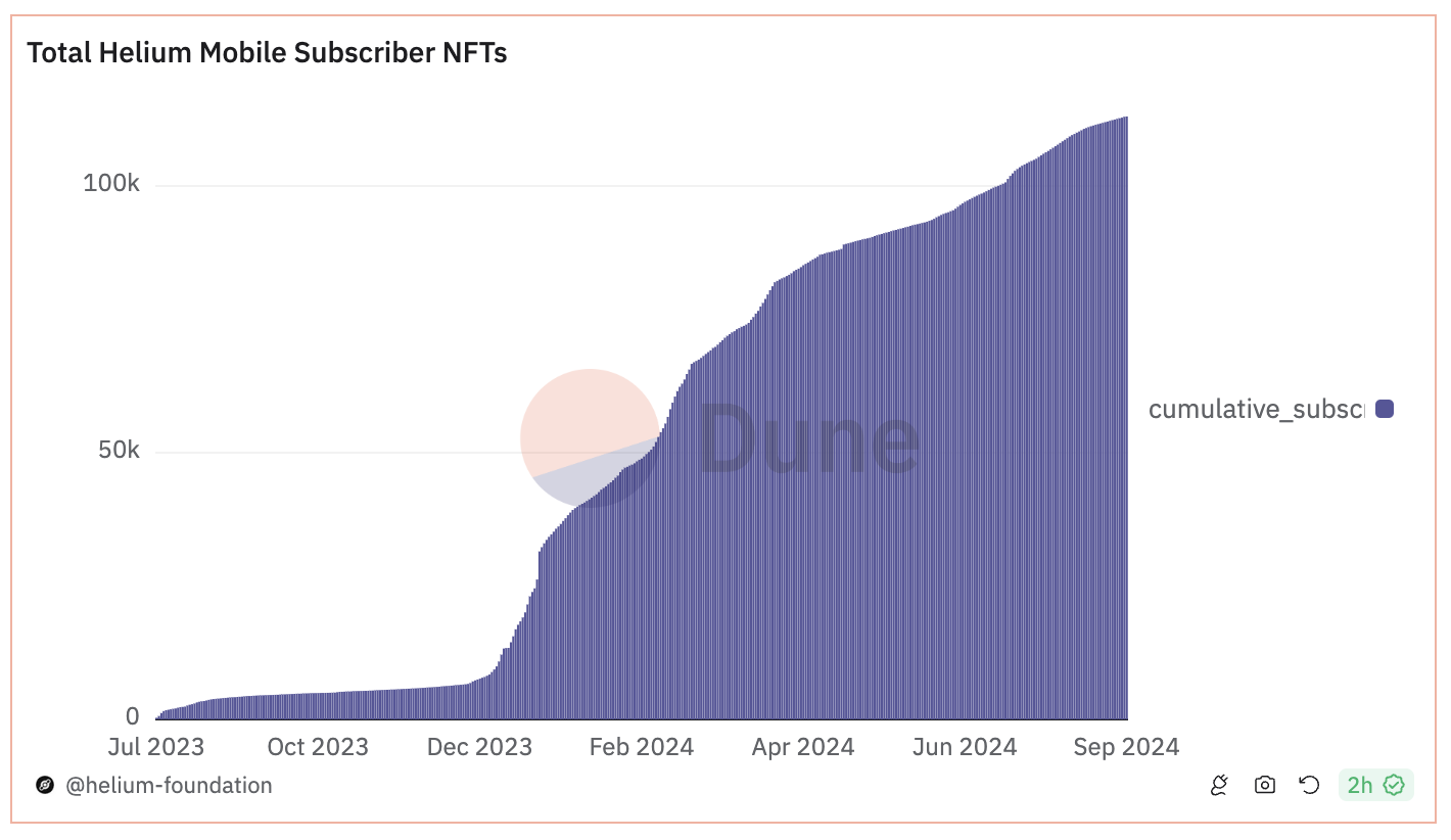 Dune Analytics