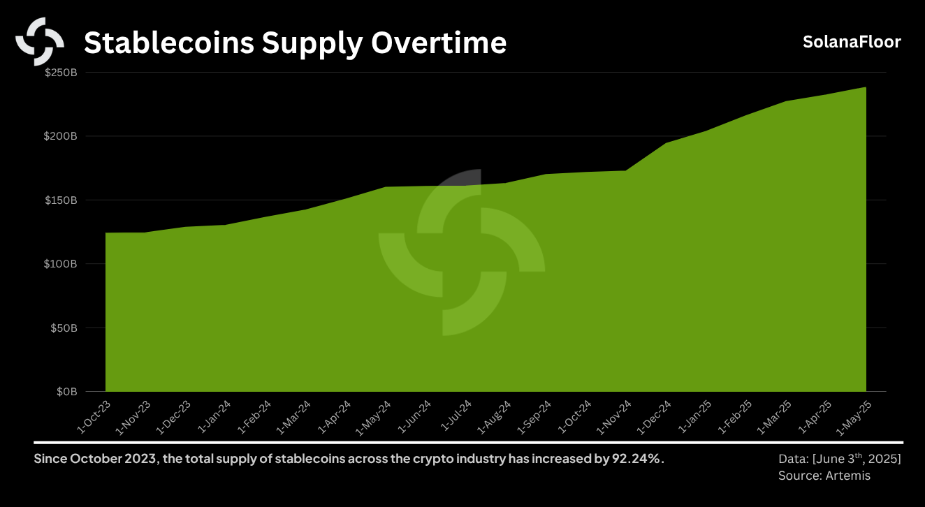 stablecoin supply