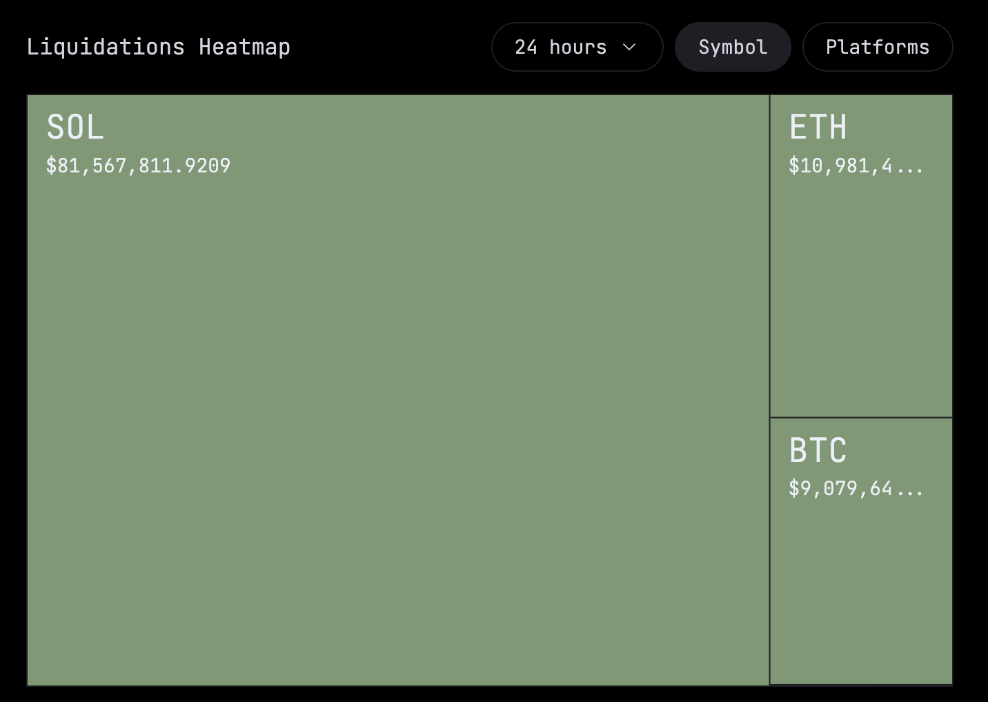 onchainliquidations