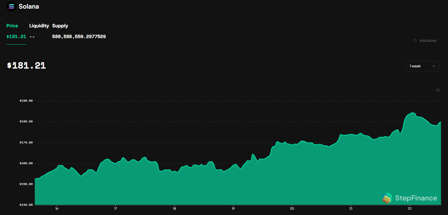 SOL price chart