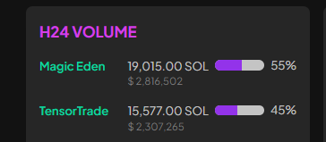 solana NFT volume