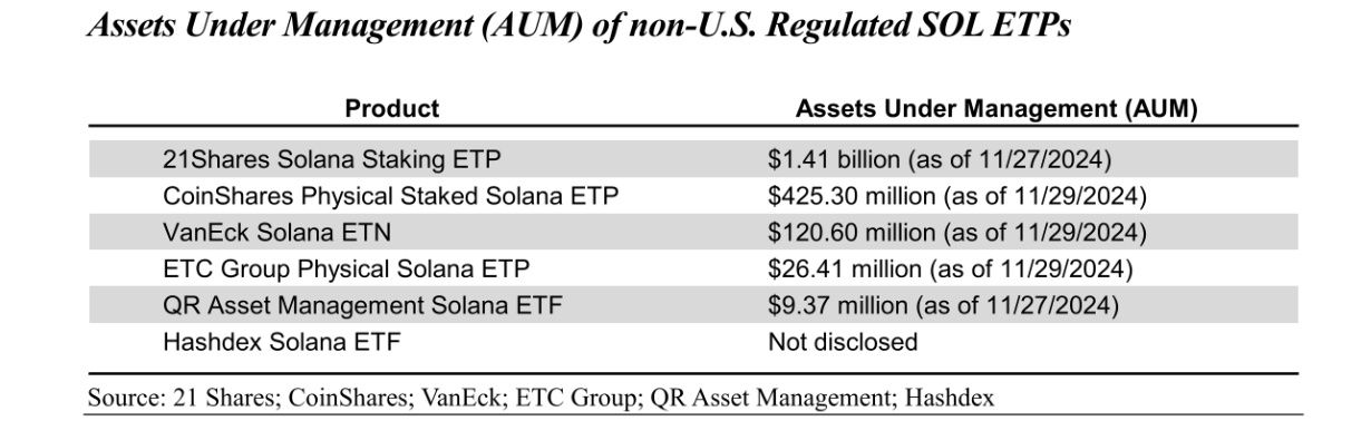 non US ETPs