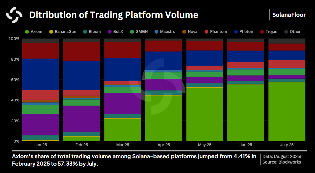 Market Share