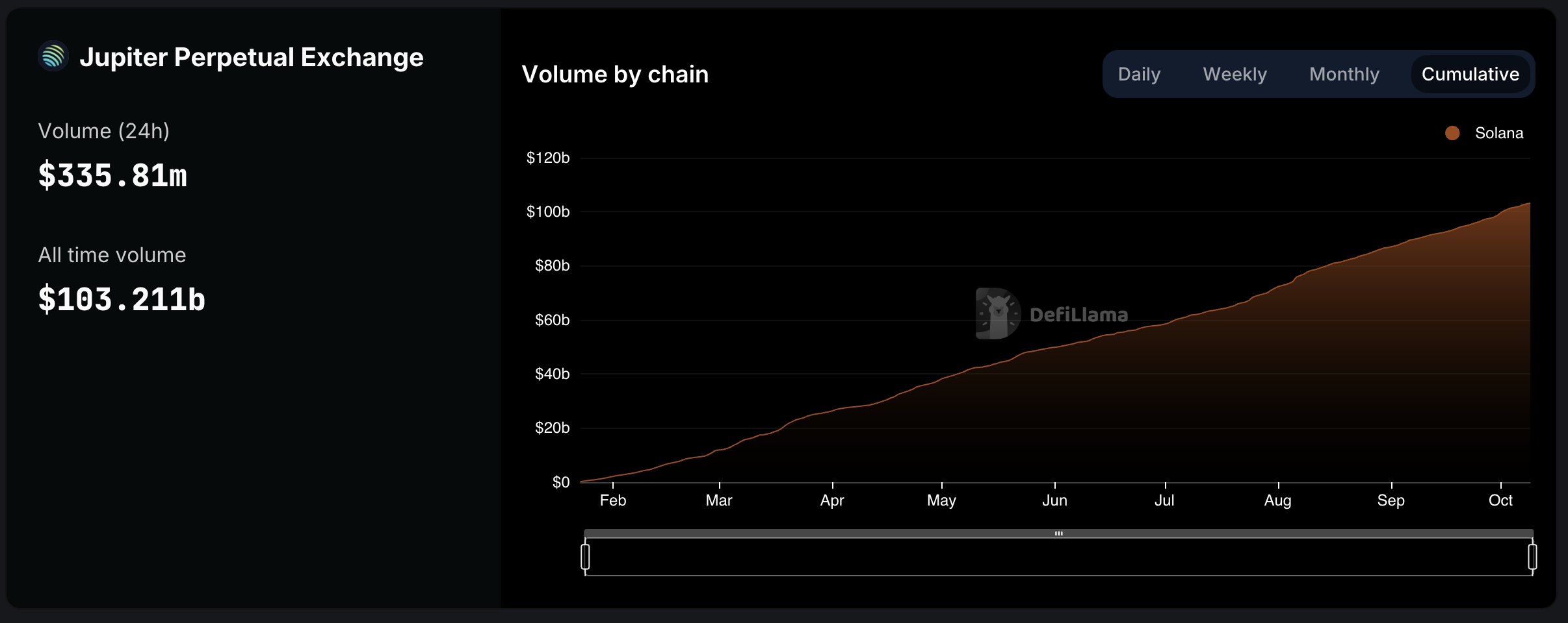 Jupiter perps volume